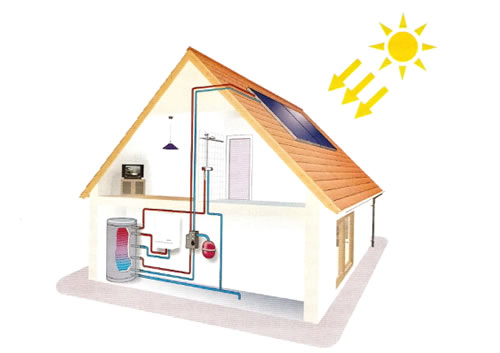 Presupuestos ofertas precios instalaciones energia solar
