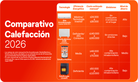 ahorrar en el consumo de calefaccion