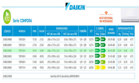 Aire Acondicionado Daikin TXD35A opiniones