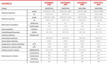 Aire acondicionado Fujitsu ASY 100 k-KM precio