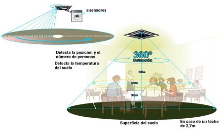 aire acondicionado Mitsubishi MSPLZ-140VEA2 tipo cassette