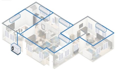 aire acondicionado multi split
