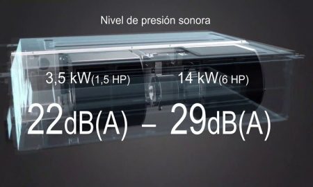 Aire Acondicionado Panasonic KIT-100PF3ZH45 opiniones