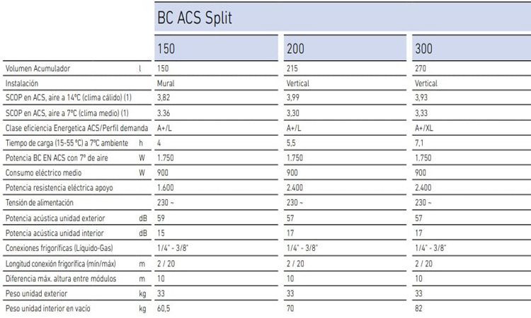 Bomba de calor Baxi BC ACS 300 Split oferta