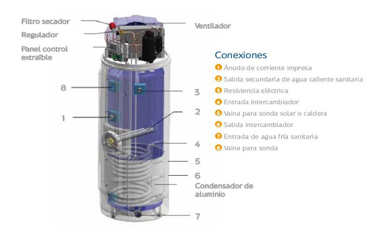 Bomba de calor Baxi BC ACS 300 Split precio