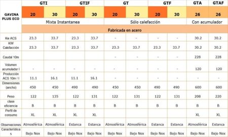 caldera Baxi Gavina Plus Eco 30 GTI precio