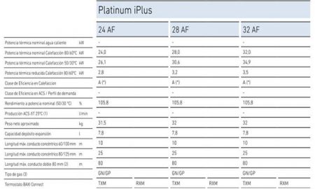 Caldera Baxi Platinum iPlus 32 AF oferta