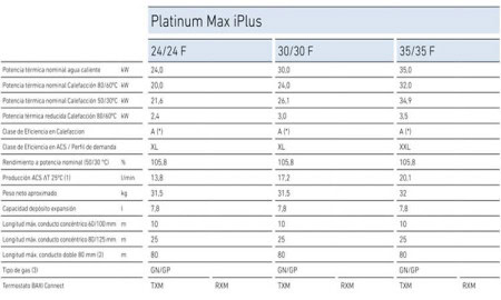 Caldera Baxi Platinum Max iPlus 35/35 F precio