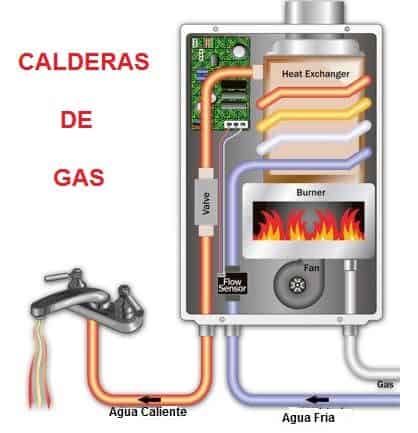 calderas de gas en tarragona