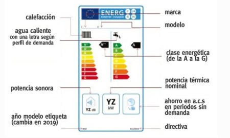 calderas etiqueta
