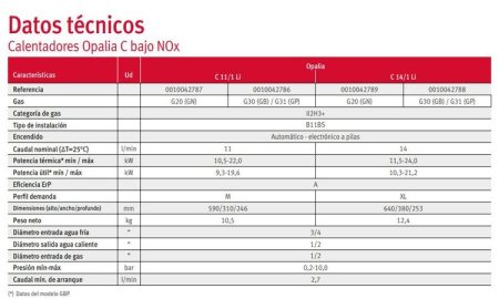 calentador Saunier Duval Opalia C 11/1 Li opiniones