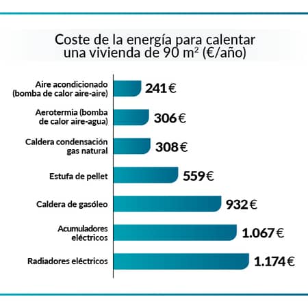 eficiencia energetica a vivienda