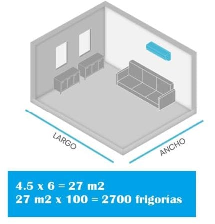 frigorías de aire acondicionado