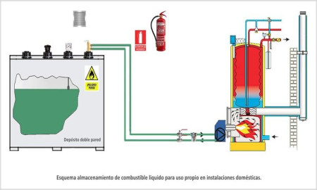 instalacion caldera de gasoil