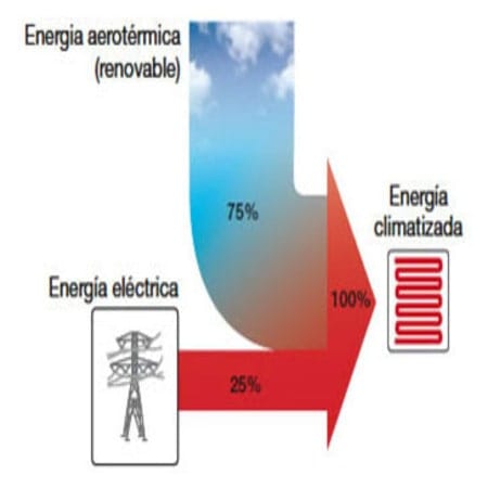 tipos aerotermia